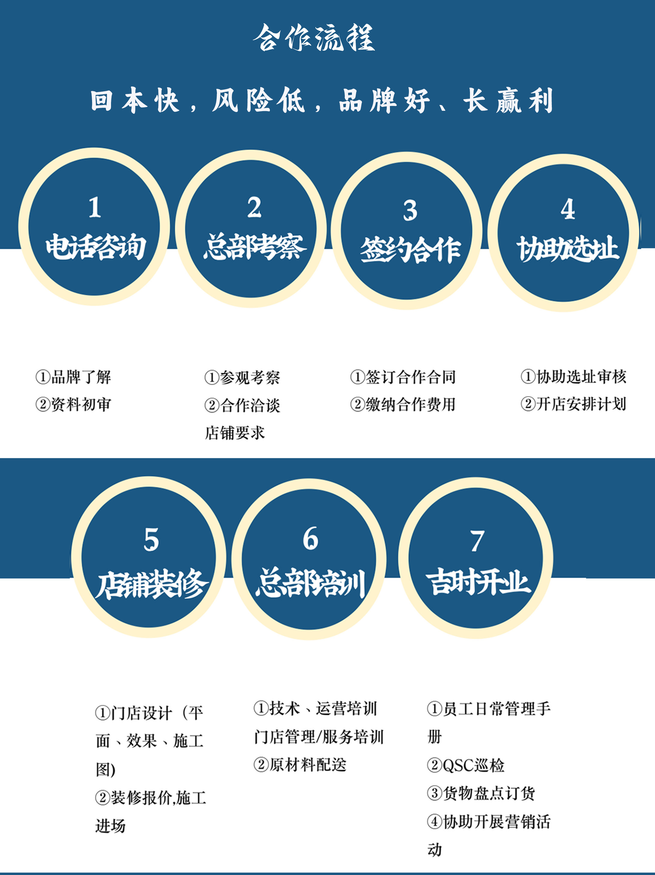 流程.jpg